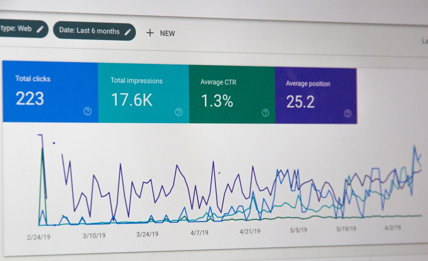How ROI-Driven Marketing Can Transform Your Business